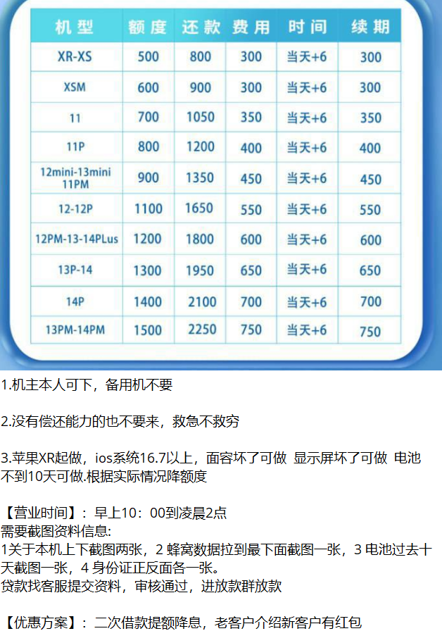 拆解高利息的苹果ID贷项目，新套路 高风险，保护隐私信息 远离ID贷款，请勿登陆他人ID-AI副业网