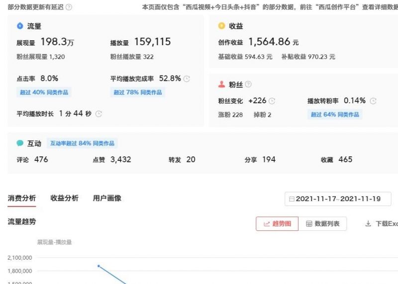 TikTok中视频保姆级教程 TikTok从0到1 TikTok赛道推荐+视频搬运实操指南 全程干货文字版-AI副业网