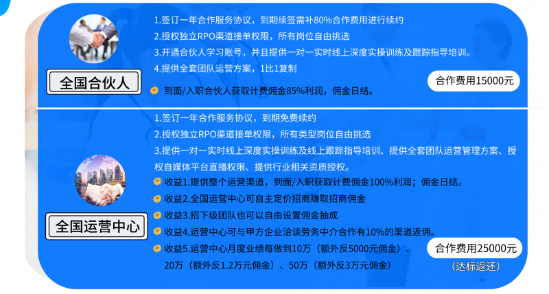 拆解号称互联网创业天花板的BOSS推荐官项目，一单收益1k~5k--这个项目到底怎么样？-AI副业网