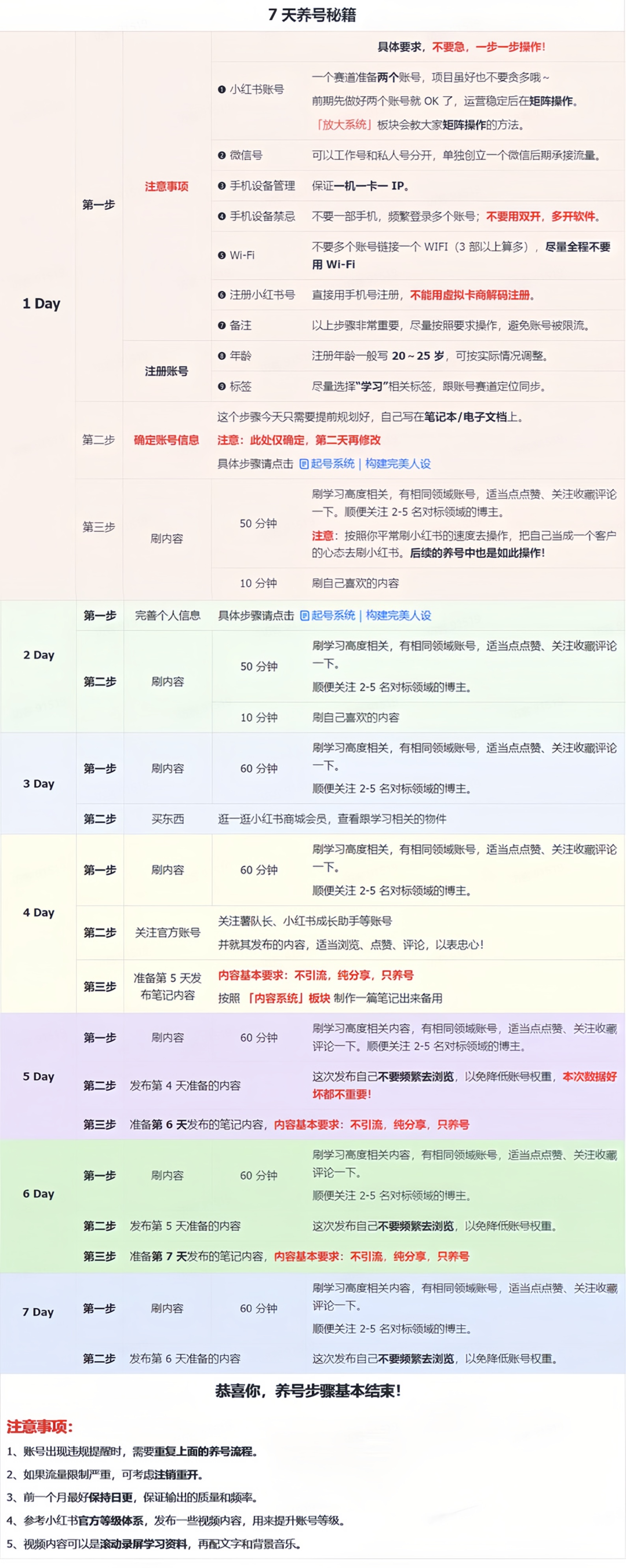 小红书冷门暴力虚拟项目，日语学习资料和教程，2024冷门赛道-AI副业网