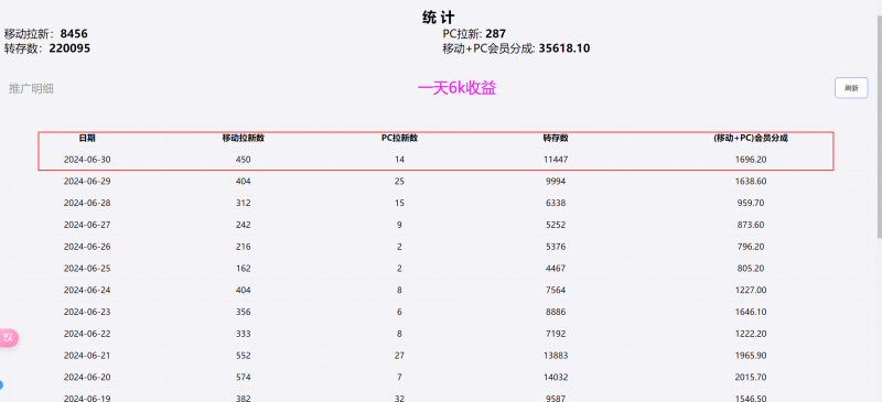 关于夸克网盘拉新的思路扩展，一个女大学生利用自己的优势 一天收入6K-AI副业网