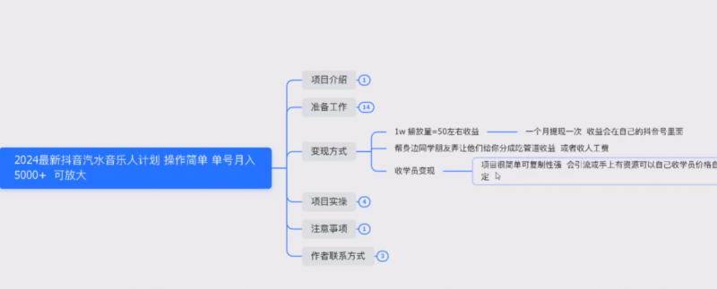 汽水音乐人挂机项目日产过千,单窗口25+-AI副业网