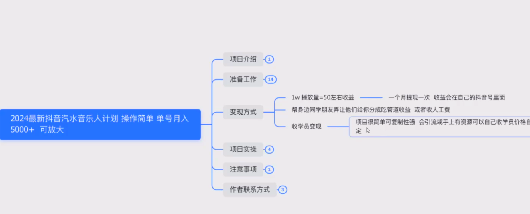 汽水音乐人挂机项目日产过千，单窗口25+-AI副业网