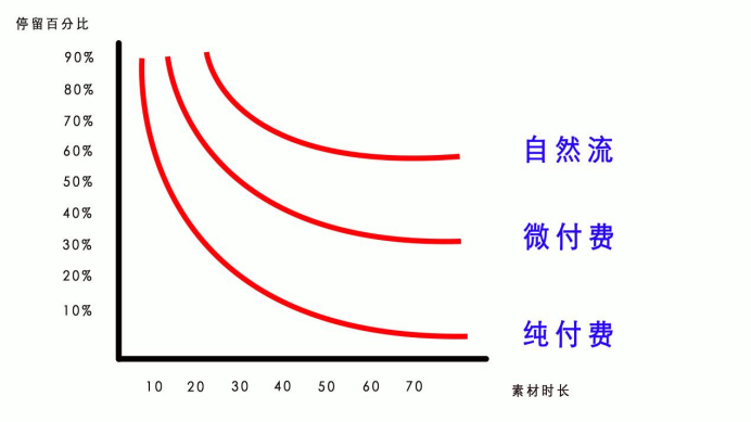 【2025.1.4更新】视频号运营+直播教程分享，从0到1全方位拆解，小白轻松实操-AI副业网