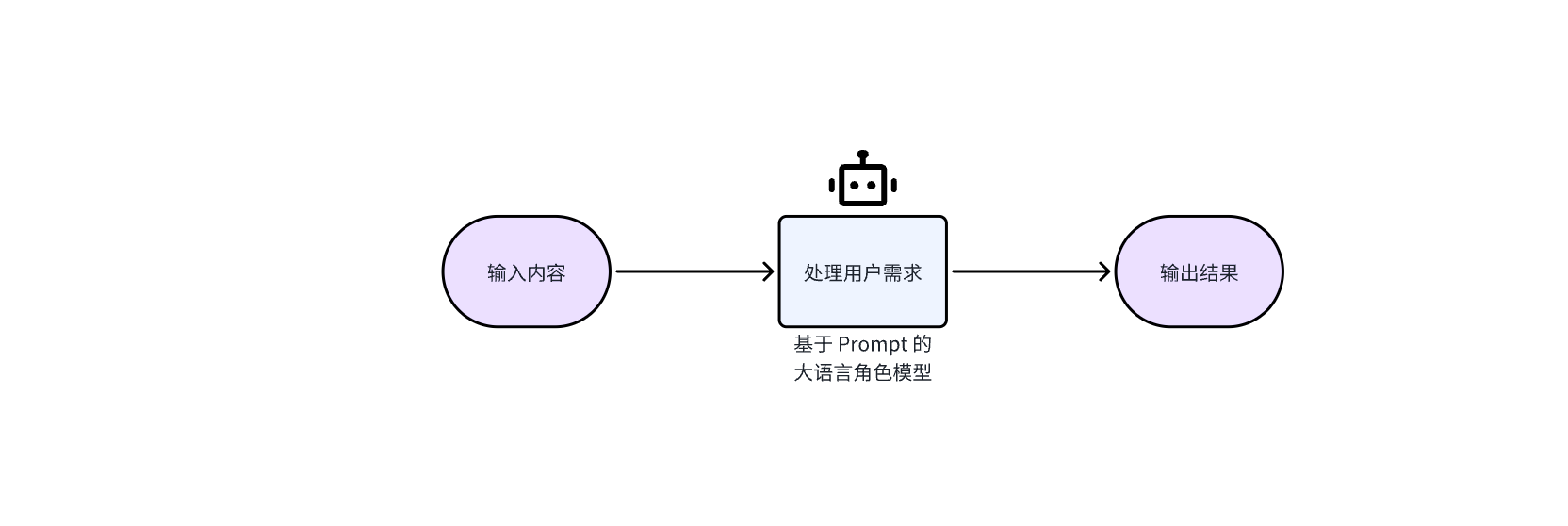 Ai扣子coze自动化工作流，系统化实战技术分享-AI副业网