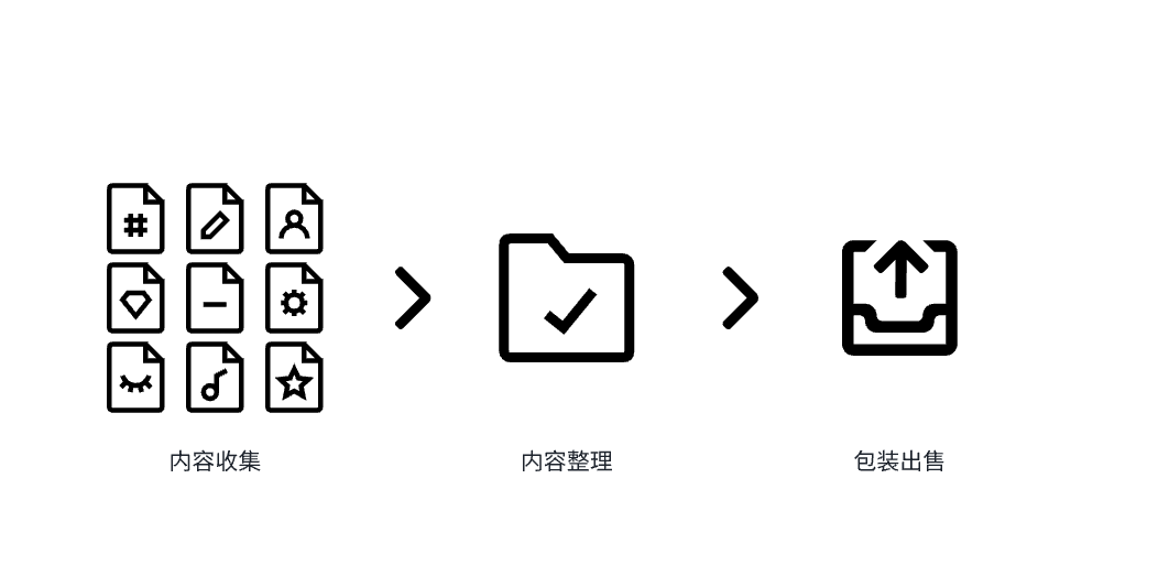 “3个月赚了 8W+” 的付费知识库项目 3500字 干货分享-AI副业网