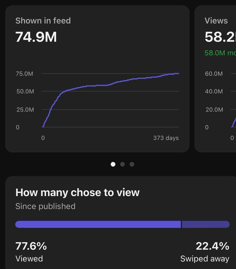 YouTube shorts 项目实操分享 实操 16 天，视频播放120 万+  从 0 到 1经验分享-AI副业网