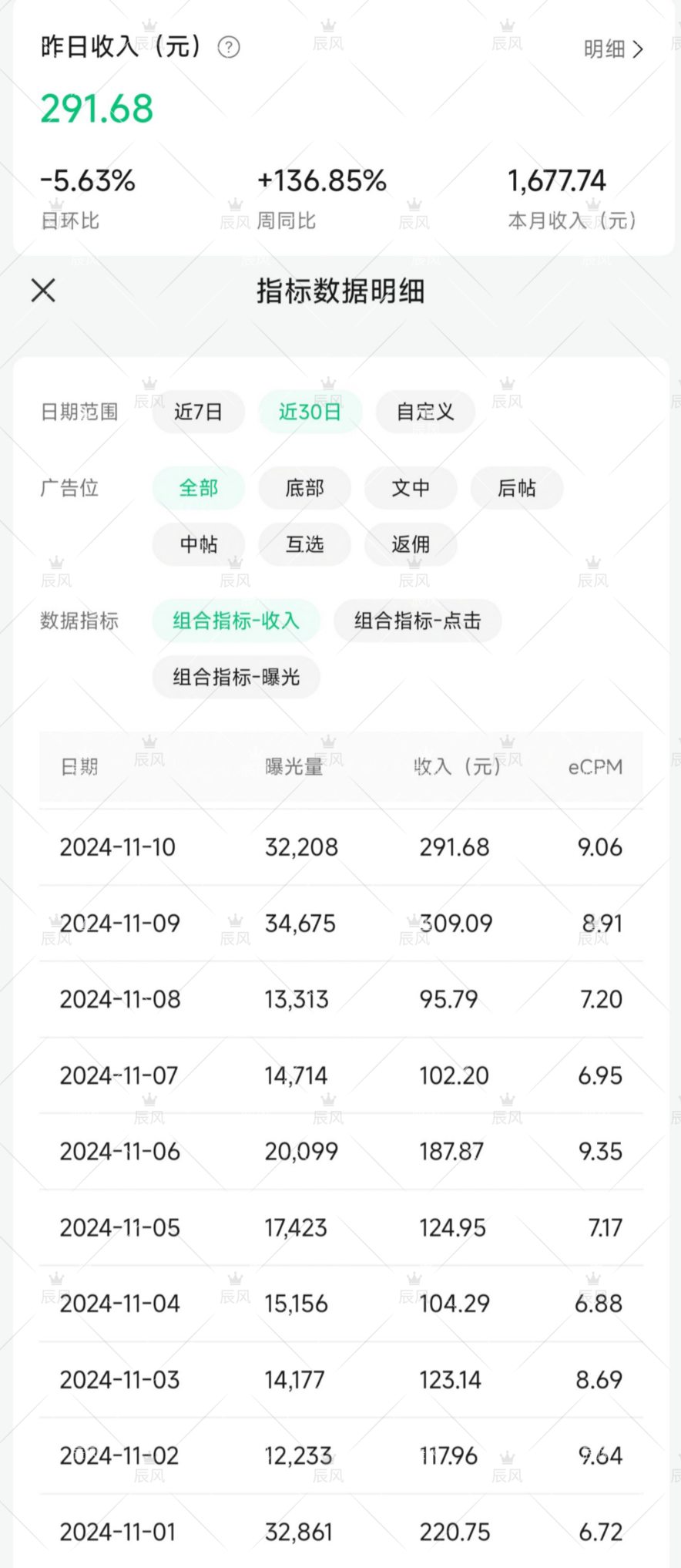 小绿书项目，从流量主到带货，内测变现3-5万的经验复盘-AI副业网