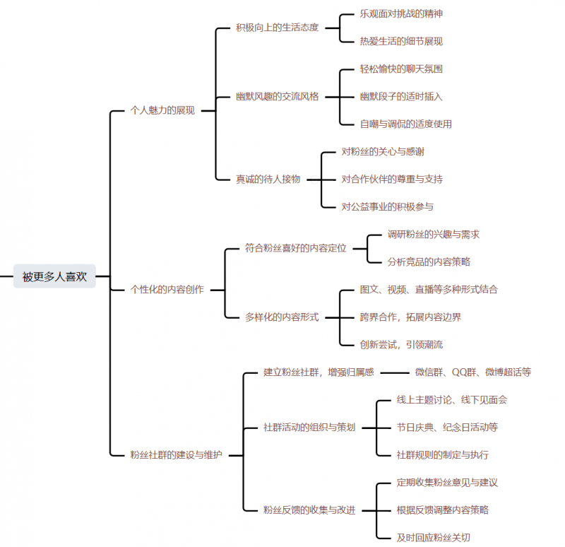 靠 “打造”是做不成 IP 的 ，说一下我对IP的看法，5000字干货分享  —   刘坏坏-AI副业网