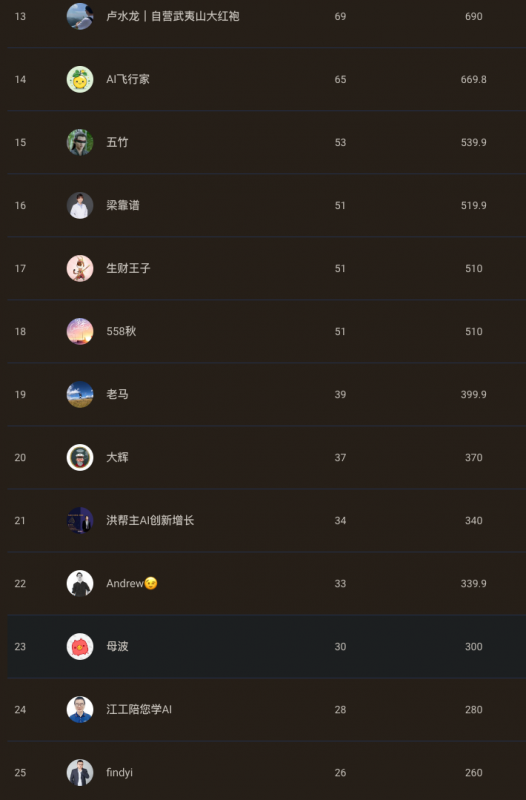 订阅 3500+，GMV 近 10 万的小报童发售复盘-AI副业网