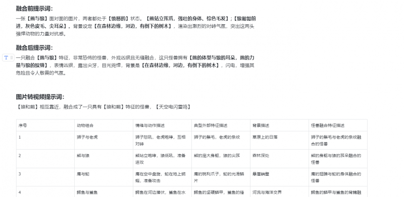 最近很火的AI动物融合视频拆解，详细制作教程-AI副业网
