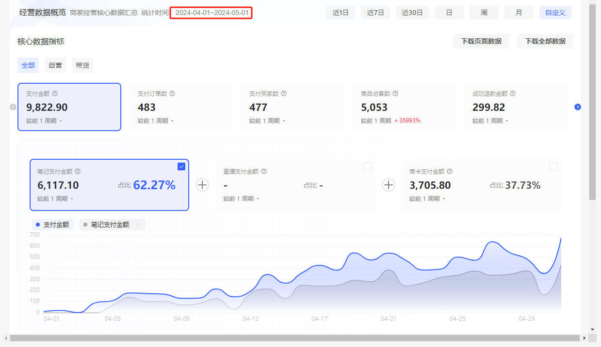 洞悉蓝海搜索需求,把小红书当淘宝,卖虚拟资料,实现被动收入闭环,实战复盘