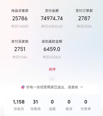 小红书电商项目全流程拆解,0基础小白也可以看懂,全文7000字的实操复盘