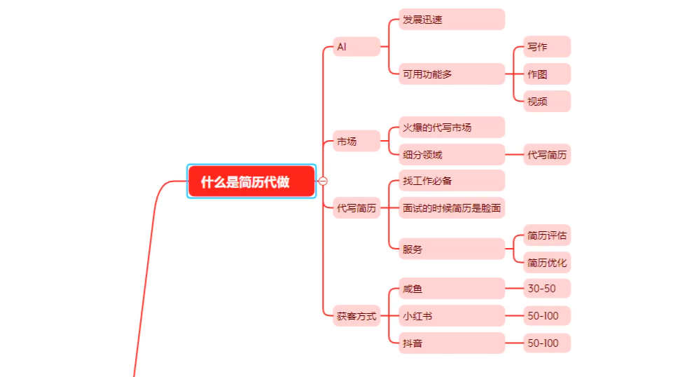 AI简历代制作小项目，0成本，小白轻松实操-AI副业网