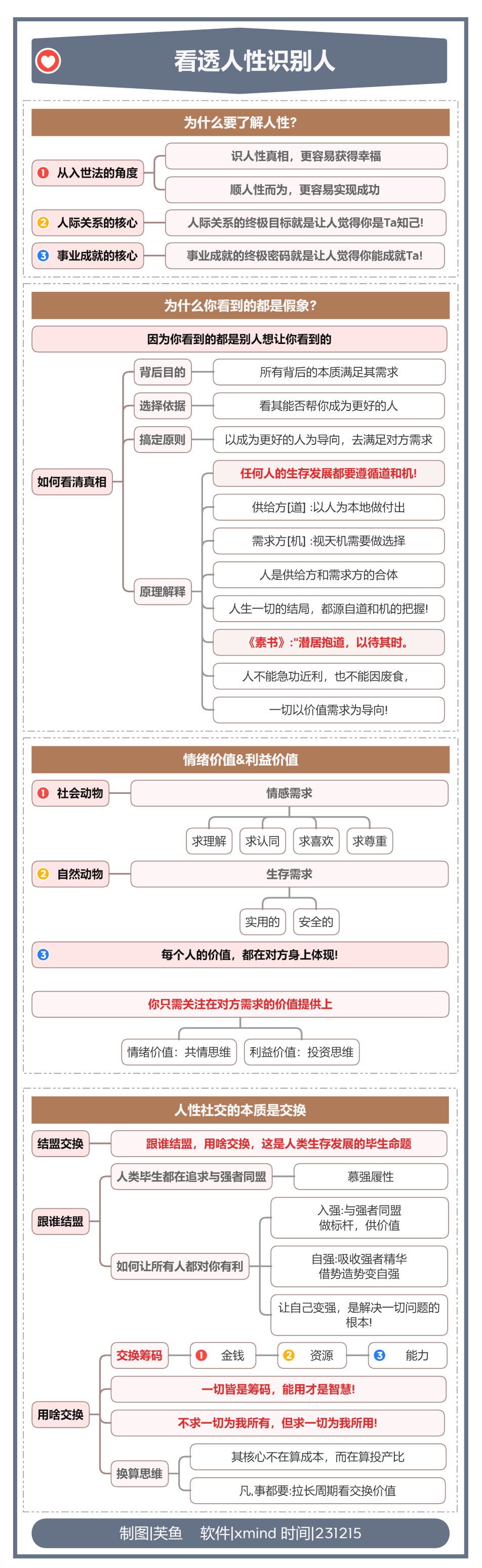 人生破局笔记，开眼开悟 拥有稳定内核大于一切 全文  3.5 W字-AI副业网