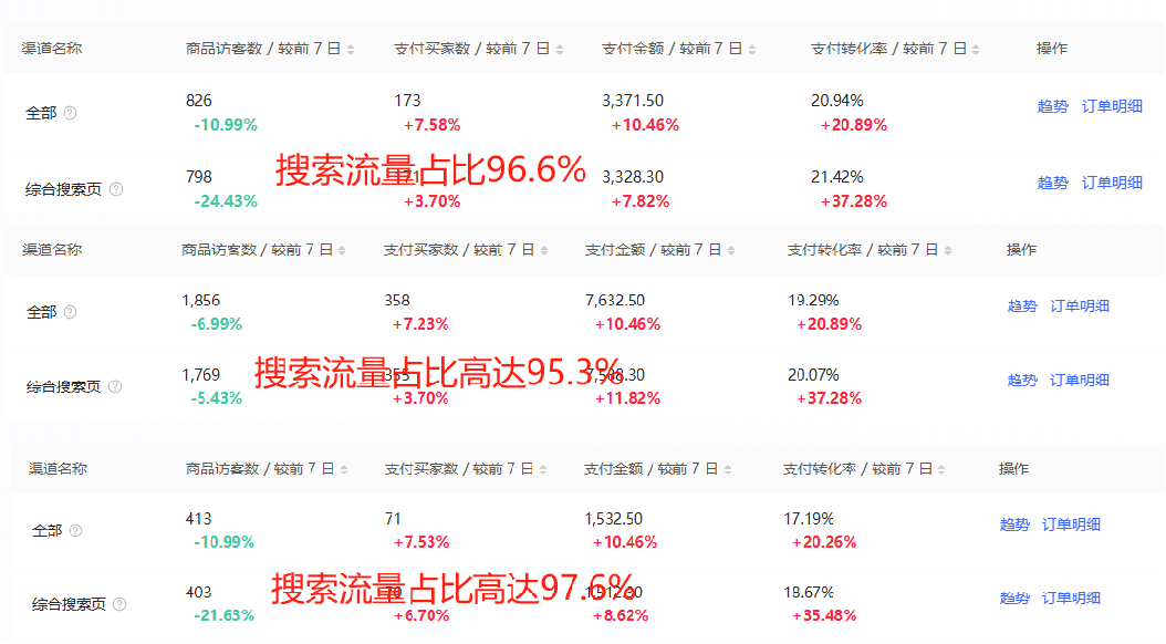 小红书搜索流量业务赋能方法论，案例+搜索优化经验分享-AI副业网