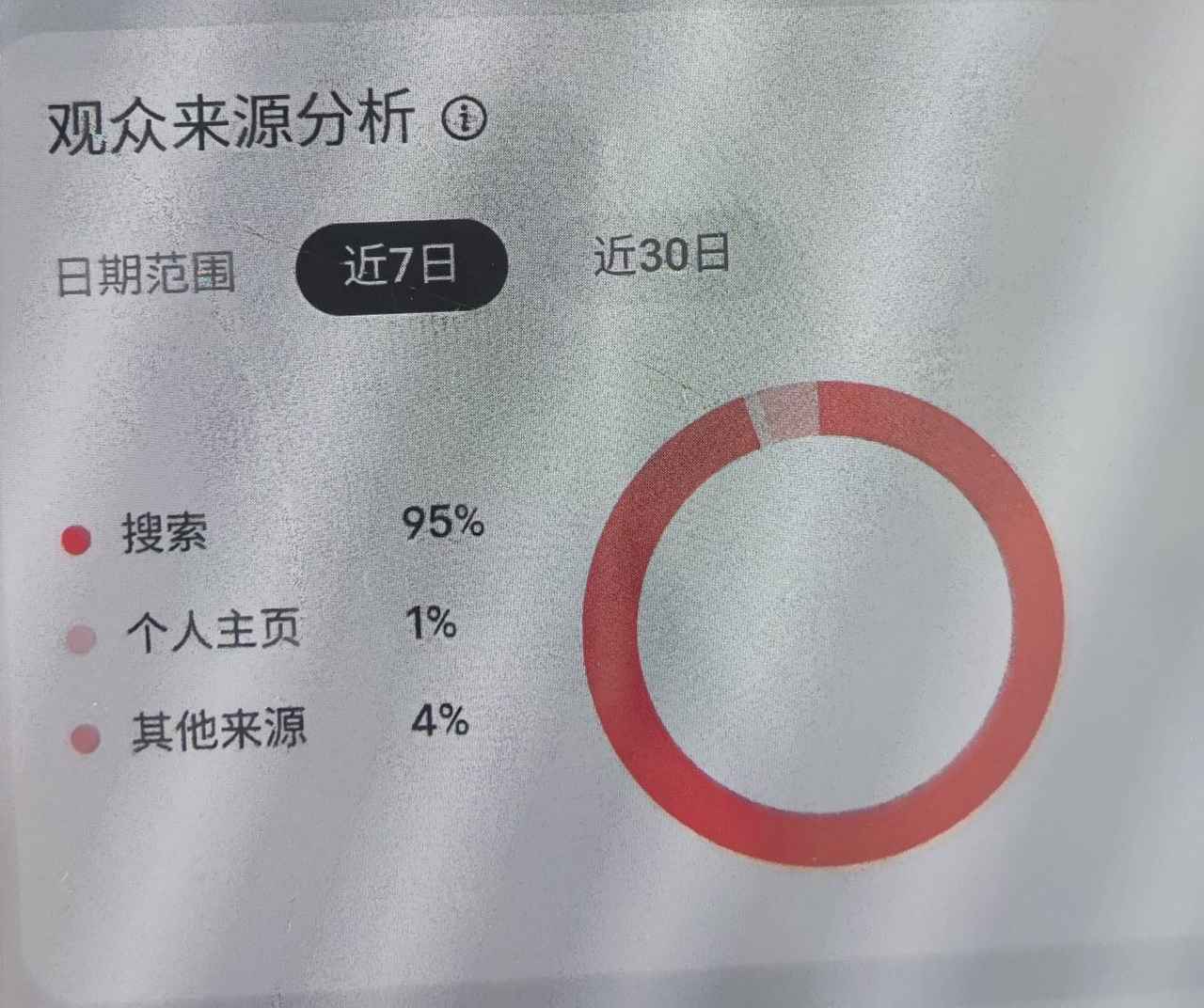 小红书搜索流量业务赋能方法论,案例+搜索优化经验分享