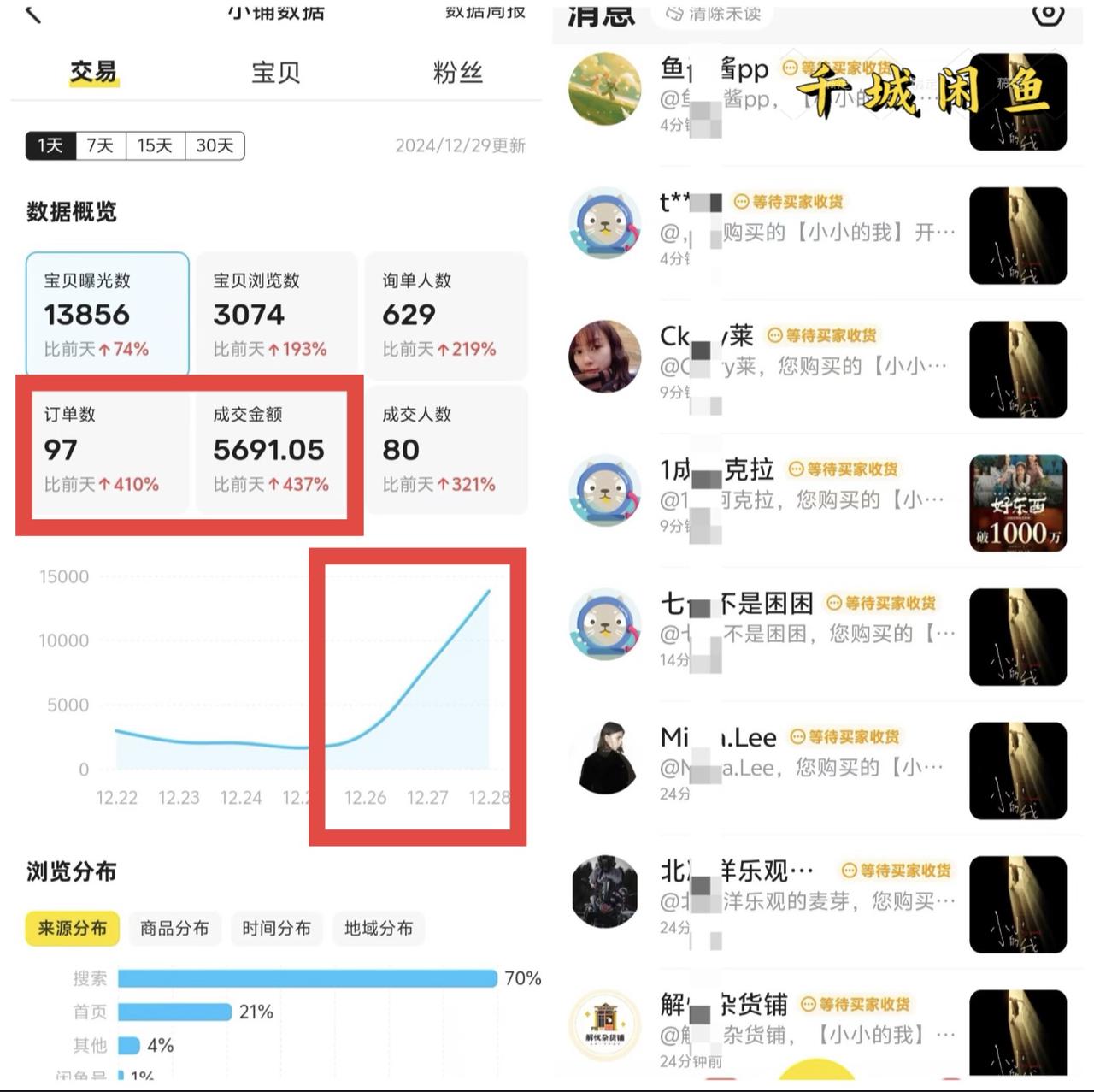闲鱼电影票自动化，年底开启财富新通道，可自动化（内附实操思路）