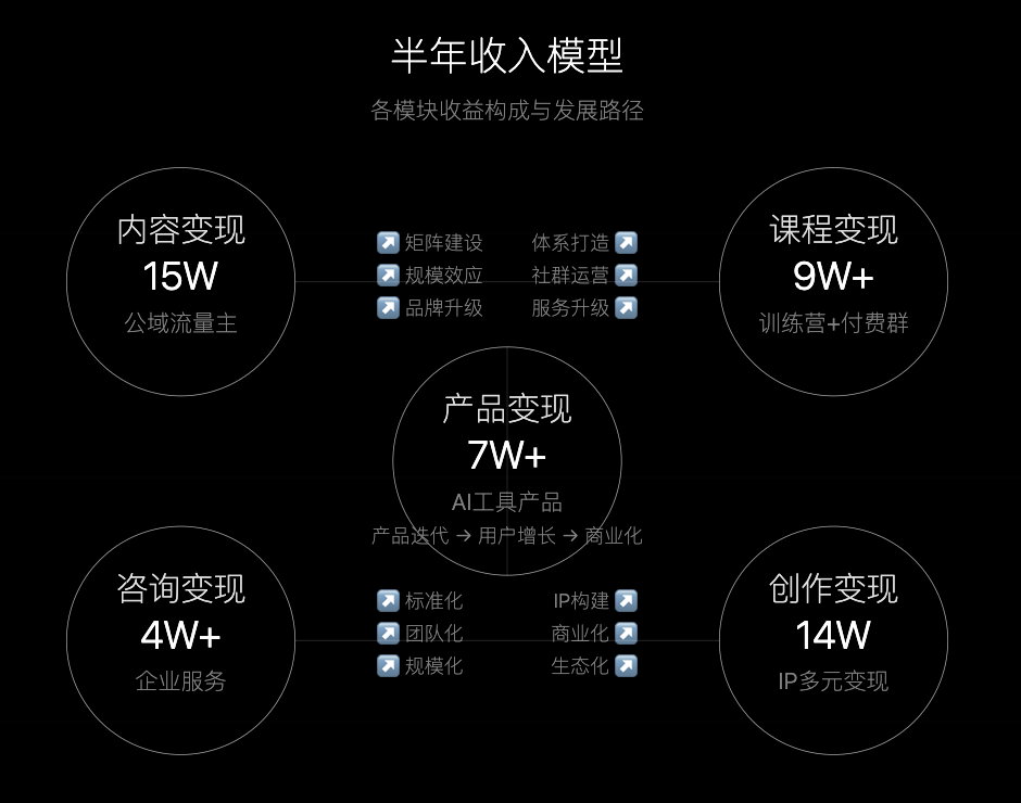 取代房子，我们的下一个人生杠杆是 AI，全文1.4万字的项目复盘-AI副业网