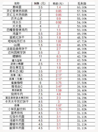 通过点位布局和运营，实现单台无人售货机月入2W+ 拆解无人售货机的利润-AI副业网