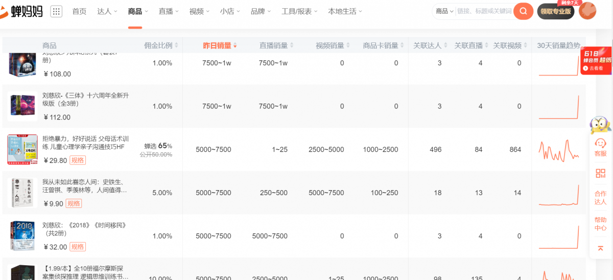 利用chatGPT做书单号，2个月涨粉60万，变现了10W+,项目流程解析-AI副业网