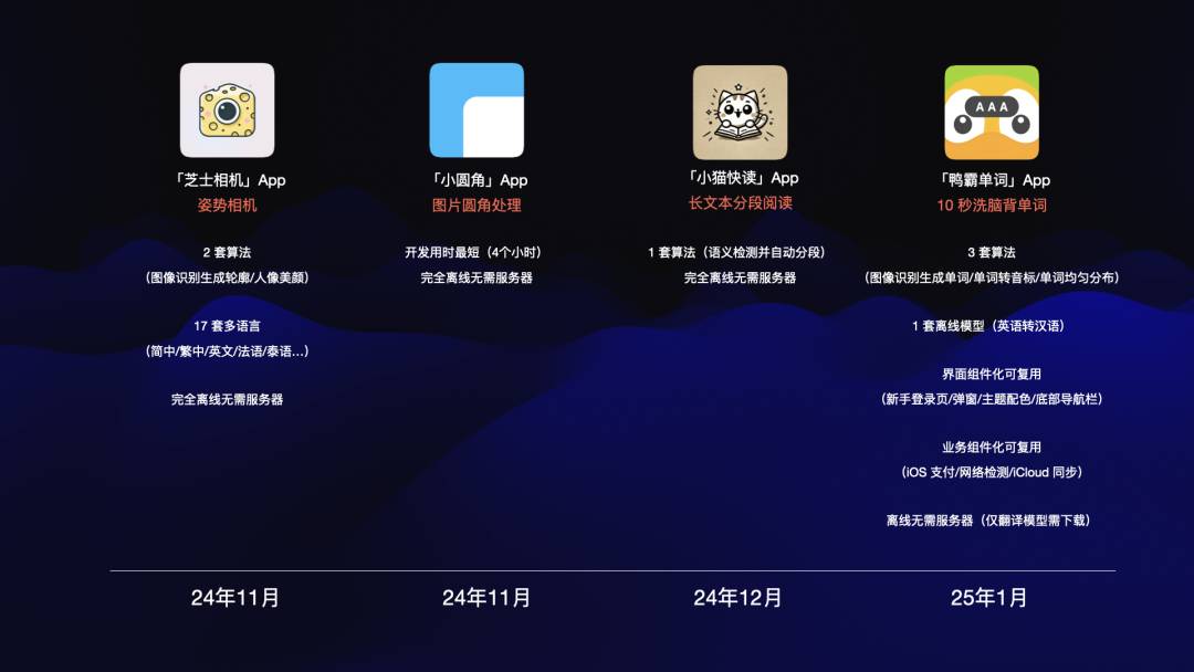 iOS 开发小白成功从 0 到 1 开发并上架了 4 款 App，万字长文深度解读 AI编程的工程化与技术突破-AI副业网