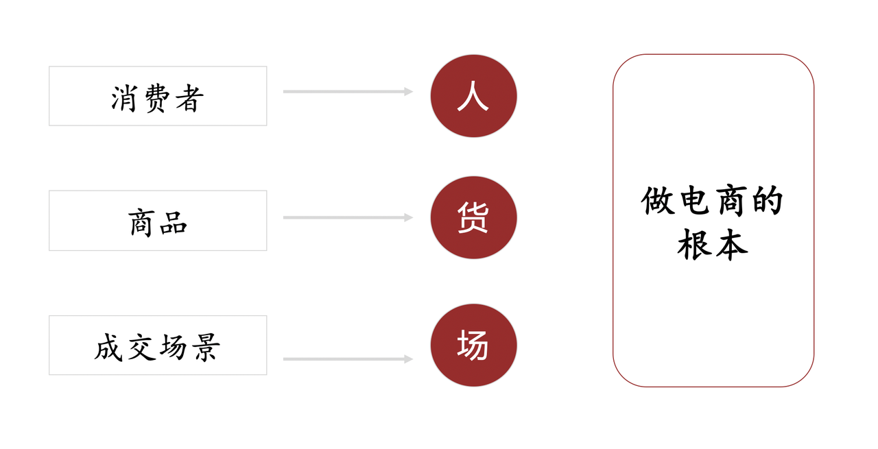【2025.5.5更新】小红书电商项目训练营：从选品到出单 全套项目课程+实操经历复盘-AI副业网
