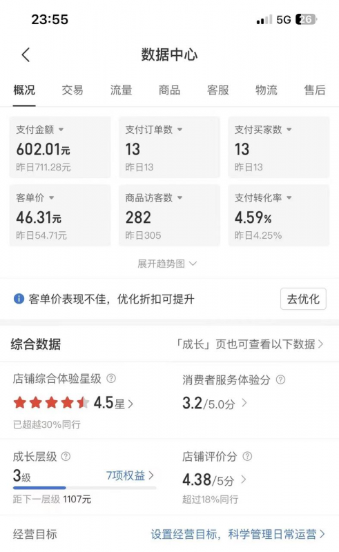 【2025.5.6更新】拼多多虚拟电商项目，自动化无人成交，单店月入3000，适合批量放大-AI副业网