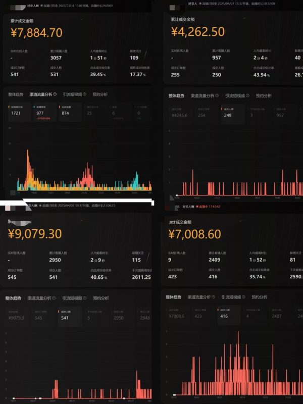 视频号从亏10W到GMV50W+，我都做了些什么【实操项目复盘】-AI副业网
