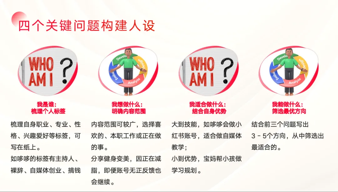 2025年搞钱风向标:用Ai在小红书做一个怼量型IP店铺,稳赚-AI副业网