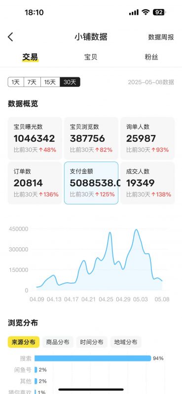闲鱼卖卡券项目玩法,保姆级实操SOP 项目复盘-AI副业网