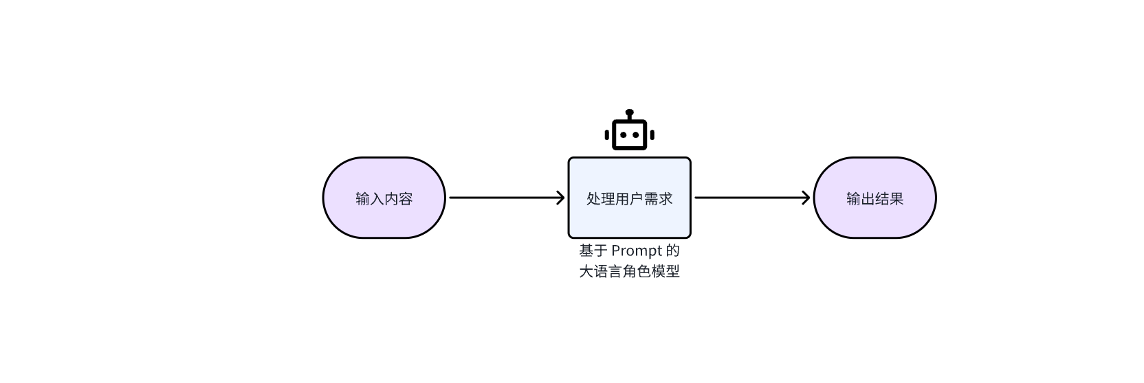【2025.6.7更新】Ai扣子coze自动化工作流，系统化实战技术分享-AI副业网