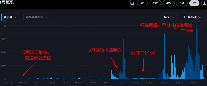 0基础如何在推特快速起号、写出爆文，完成变现闭环-AI副业网
