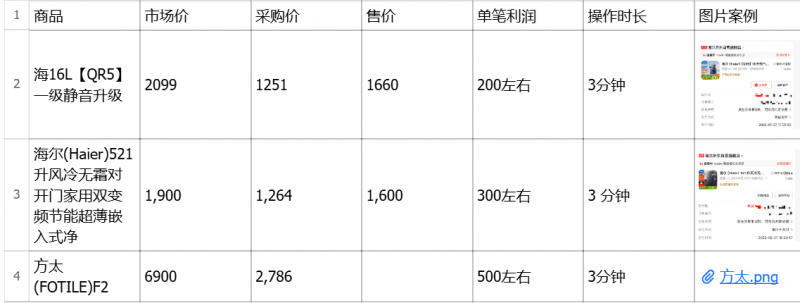 关于京东家电代下的保姆解答+新手实战手册，普通人如何抓住京东流量红利？-AI副业网