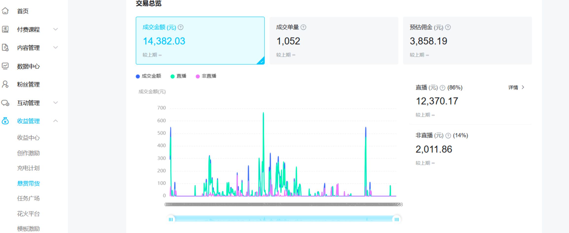 【B站好物】从零开始全部，全套实操项目复盘+优质案例库-AI副业网