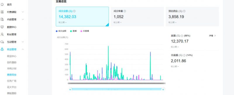 【B站好物】从零开始全部,全套实操项目复盘+优质案例库-AI副业网