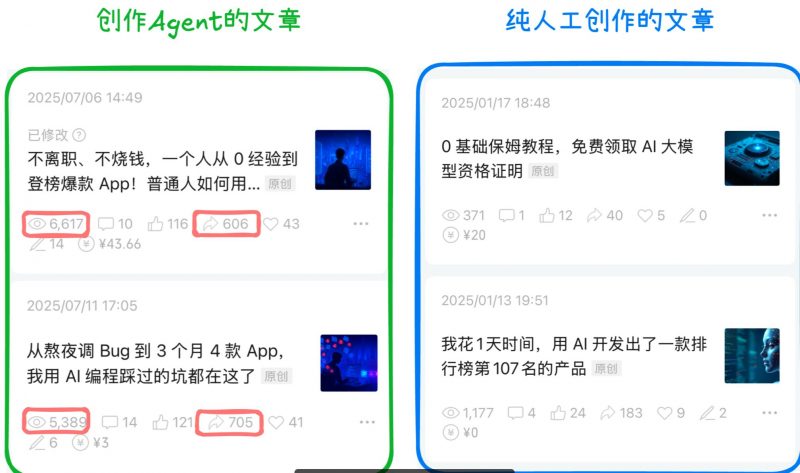 10 分钟生成一篇爆款文章,普通人也能学会的 AI Agent 工作流搭建教程-AI副业网