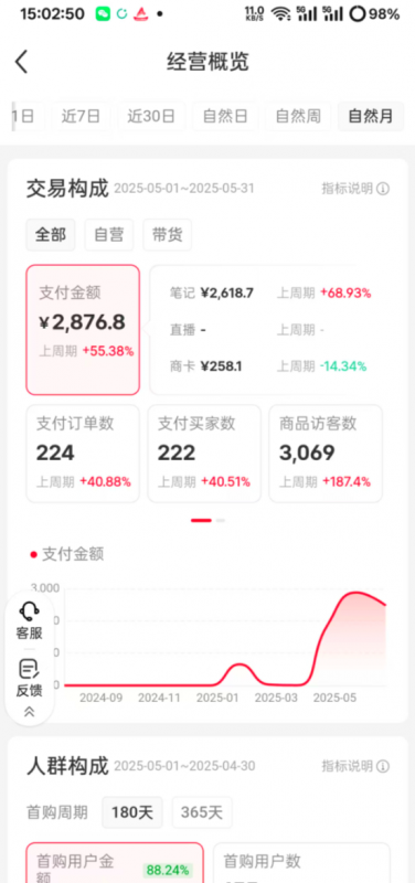 小红书 小众赛道实操复盘  小红书AI男友指令项目-AI副业网