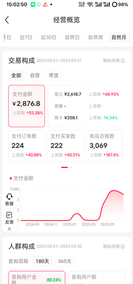 小红书 小众赛道实操复盘  小红书AI男友指令项目-AI副业网
