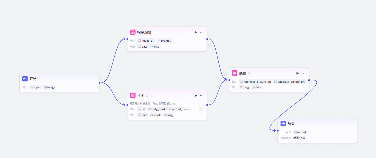 【必看 持续更新】Coze智能体工作流，一键生成各种赛道短视频，全流程保姆级教学-AI副业网