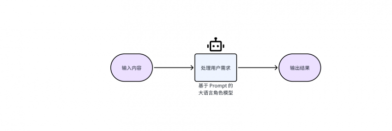 【持续更新】Ai扣子coze自动化工作流,系统化实战技术分享-AI副业网