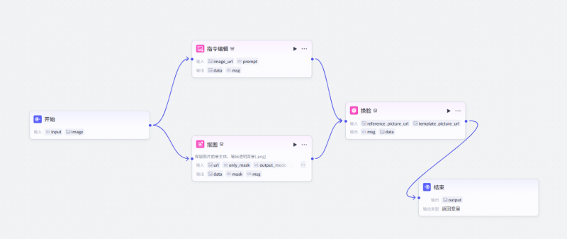 【必看 持续更新】Coze智能体工作流,一键生成各种赛道短视频,全流程保姆级教学-AI副业网