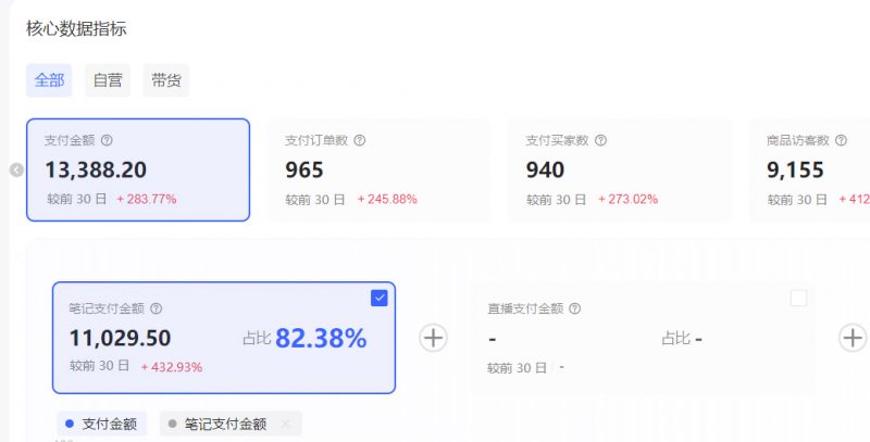 小红书虚拟矩阵3.0:双轨模式+AI半垂直选品+店矩阵(可工作室放大!)-AI副业网