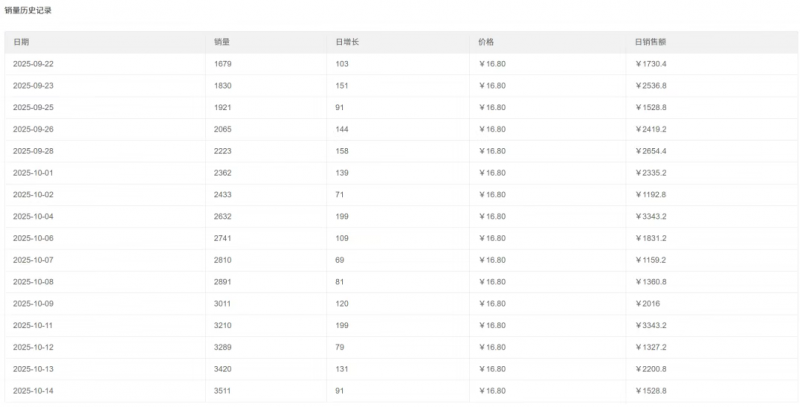 在小红书卖在线文档,3个号68天在小红书卖了6w+,这个信息搬运工模式普通人真能抄-AI副业网