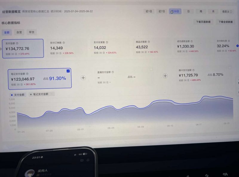 【复盘】从0到Top5商家收益40w+，我在小红书虚拟电商做了哪些转变？-AI副业网