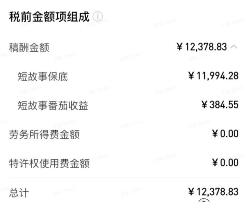 AI小说短故事项目，大佬亲测月入1-3W，零基础教你用AI批量产出优质短故事，实现一稿多吃多渠道变现-AI副业网
