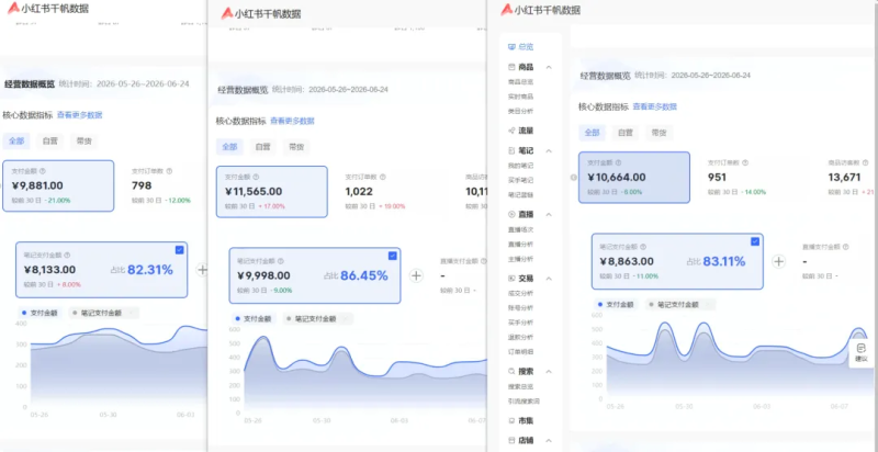 小红书虚拟矩阵：AI原创虚拟品+批量搬款+4带1隔离IP+AI做图去暗水印+自动化AI发笔记+测款怼款双模式（可工作室放大）-AI副业网